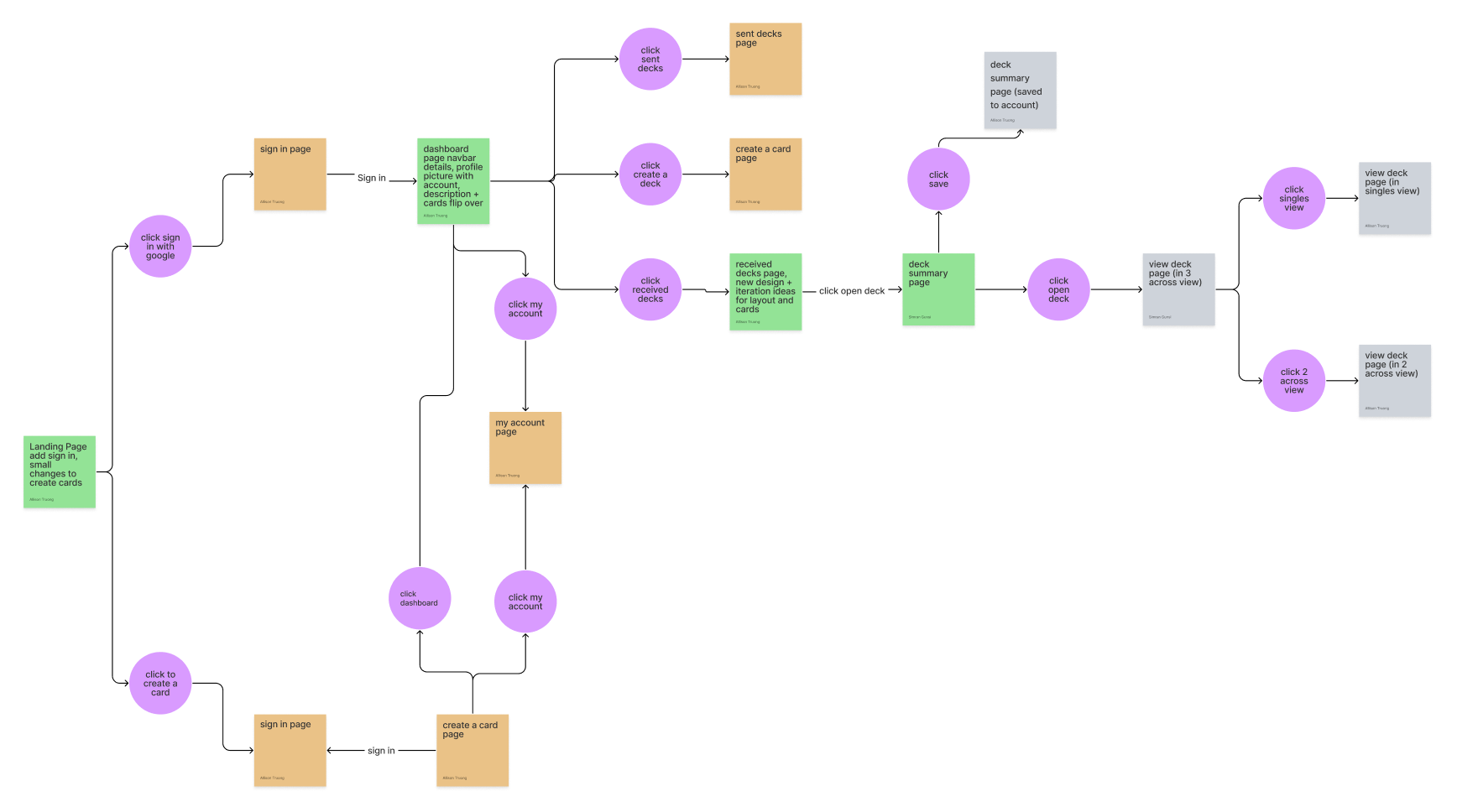 Customer journey map