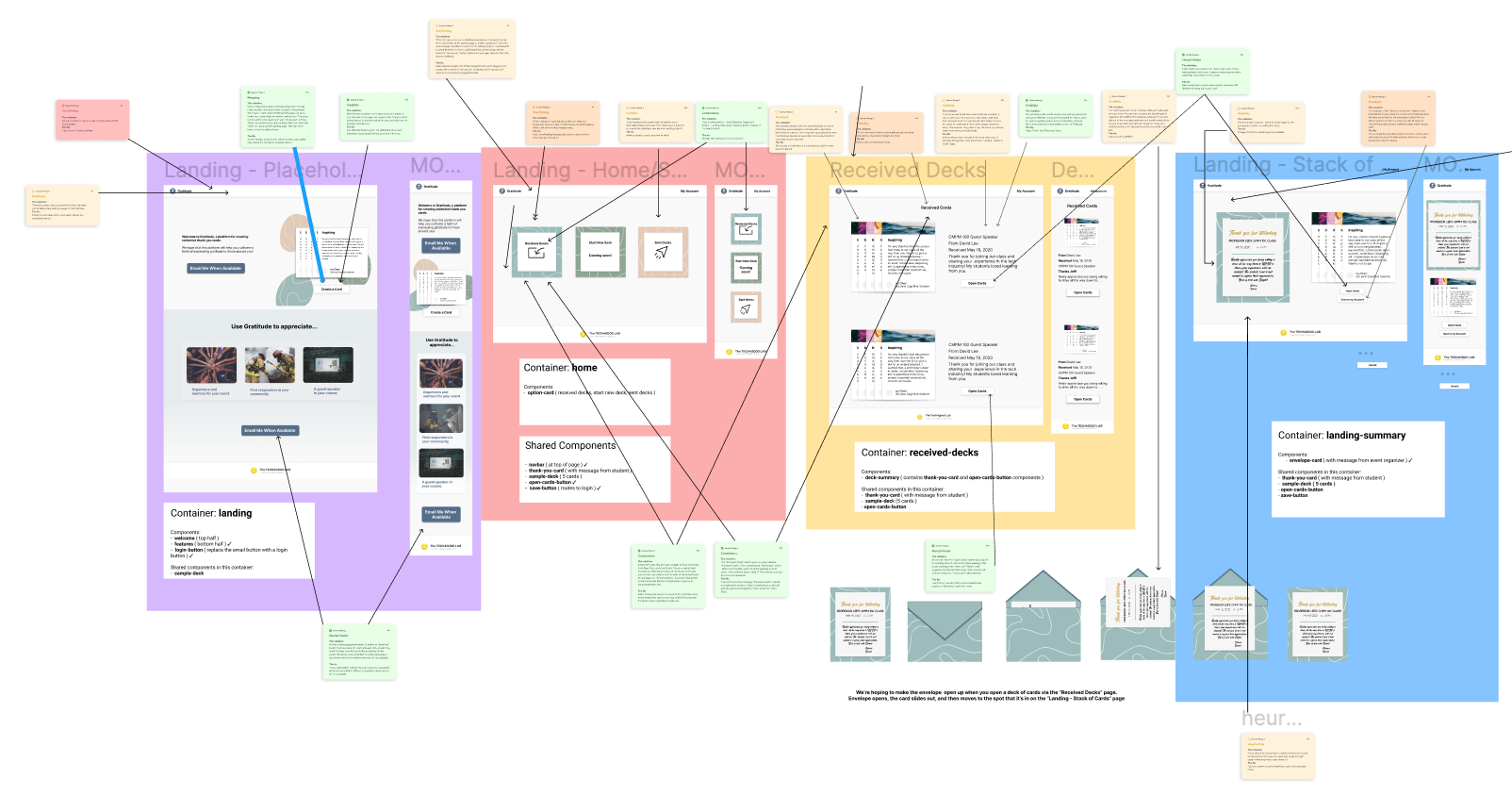 Heuristic evaluation annotations