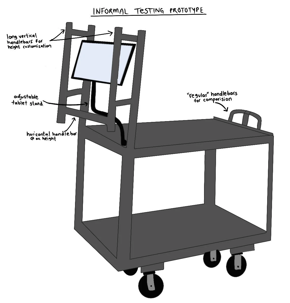 Cart prototype sketches