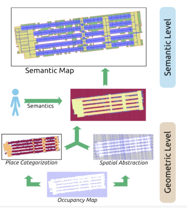 Semantic mapping diagram